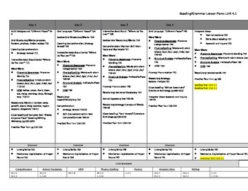 Preview of McGraw Hill Wonders Unit 4, Week 1 Reading and Grammar Lesson Plans