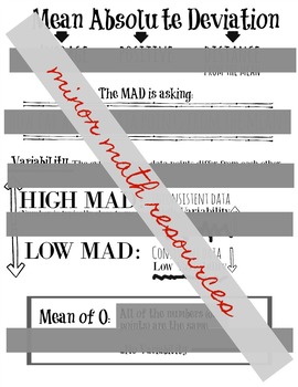 Preview of Mean Absolute Deviation Explanation Poster