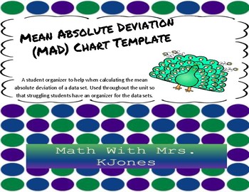 Preview of Mean Absolute Deviation (MAD) Chart Template