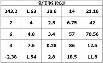 Mean Absolute Deviation, Standard Deviation, Variance, Z-Scores: Bingo Game