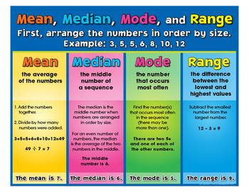 Mean, Median, Mode, And Range- 18" x 23" by Really Good ...