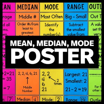 Preview of Mean, Median, Mode Poster - Measures of Central Tendency - Math Classroom Décor