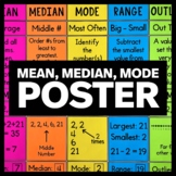 Mean, Median, Mode Poster - Measures of Central Tendency -