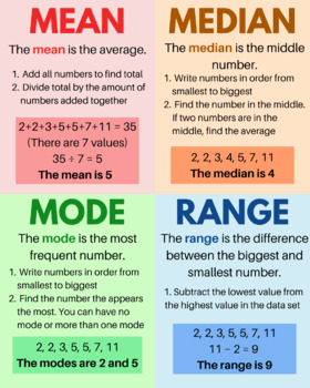 Mean, Median, Mode, Range by Meagan Garner | TPT