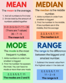 Mean, Median, Mode, Range