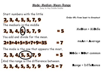 Preview of Mean Median Mode Range