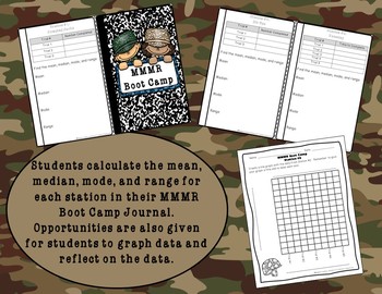 Box plot distribution before and after Bootcamp activity