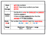 Mean Median Mode Range Cheat Sheet or Visual