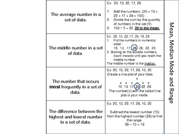 Preview of Mean, Median, Mode & Range Math Foldable