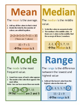 Preview of Mean Median Mode Range Poster Notes Anchor Chart