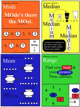 Preview of Mean, Median, Mode, & Range: Visuals w/ Memory Tools & Worksheets