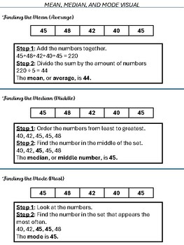 Preview of Mean Median Mode Visual Poster or Guide