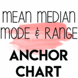 Mean Median Mode and Range Anchor Chart