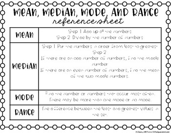 Mean Median Mode And Range Interactive Notebook Tpt