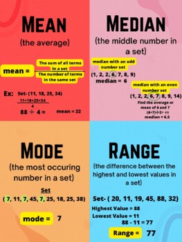 Mean, Median, Mode, and Range Poster by Ed Select | TPT