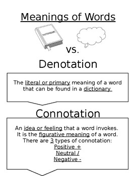 Meaning of Words: Connotation & Denotation by Live Love Language Arts