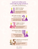 Meanings of the Advent Wreath Candles and Colors Poster