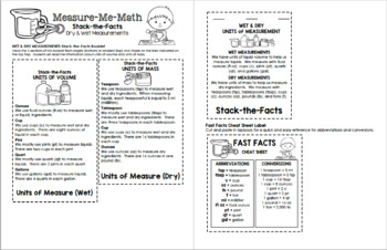 Teaching Tuesday: Wet vs. Dry Measurements (And How To Meas…