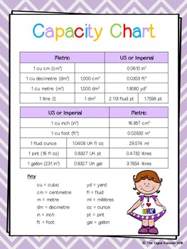 Measures Of Capacity Chart