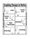 Measure and Graph Changes in Motion