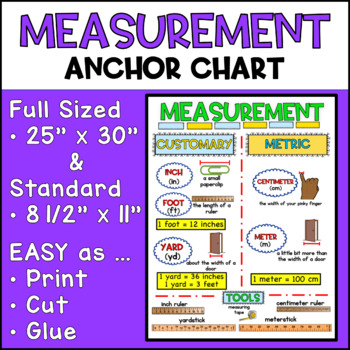 Preview of Measurement Anchor Chart 2nd Grade | Engage NY