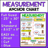 Measurement Anchor Chart 2nd Grade