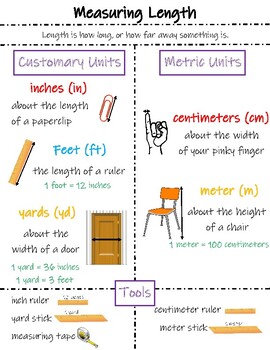 Measurement Anchor Chart by Kerianne Falencki | Teachers Pay Teachers