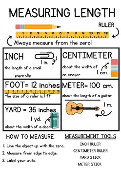 Preview of Measurement Anchor Chart