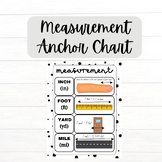Measurement Anchor Chart, Measurement Conversion Poster