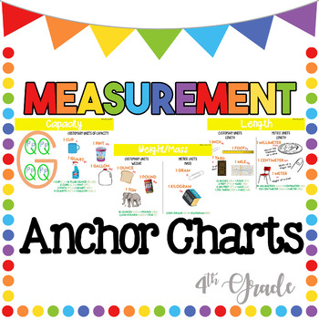 Measurement Anchor Charts by Sparked By Mrs Mark | TpT