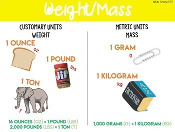 Ounce, Pound, Gram Conversion for Weighing Scales by jaredcox on DeviantArt