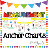 Measurement Anchor Charts