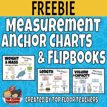 Preview of Measurement Posters | Customary and Metric