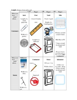 Preview of Measurement Benchmarks - Length, Capacity, Weight