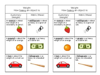 Preview of Measurement Benchmarks Student-Friendly Anchor Charts