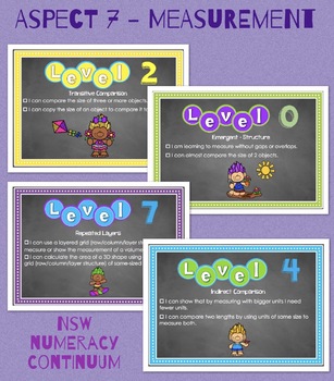 Preview of Measurement Bump it Up Wall - Numeracy Continuum - Australia