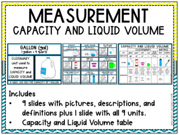 Volume / Capacity Measurement Abbreviation Posters (SB8504)  Measurement  activities, Volume and capacity, Math measurement