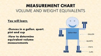 Gallon Man Chart