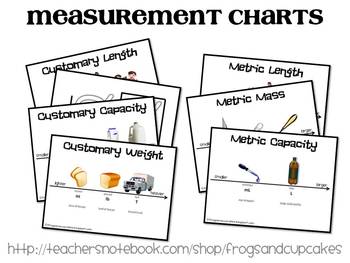 Preview of Measurement Charts
