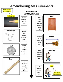 Measurement of Length - Units, Chart, Tools, Examples