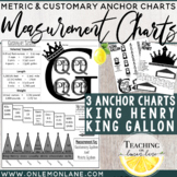 Measurement Conversion Anchor Chart: Metric & Customary System (ie: King Gallon)