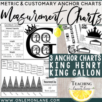 Preview of Measurement Conversion Anchor Chart: Metric & Customary System (ie: King Gallon)