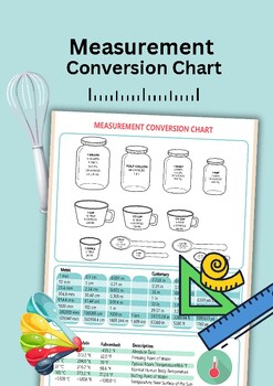 Preview of Measurement Conversion Chart.