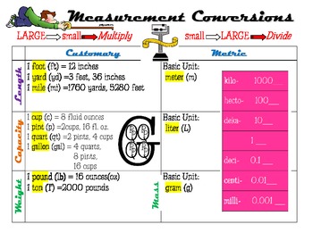 Preview of Measurement Conversion Chart