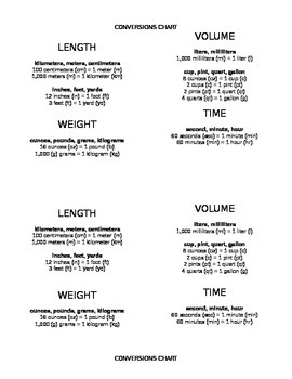 Measurement Weight Conversion Chart