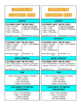 Measurement Conversion Chart by Trinh Le | TPT