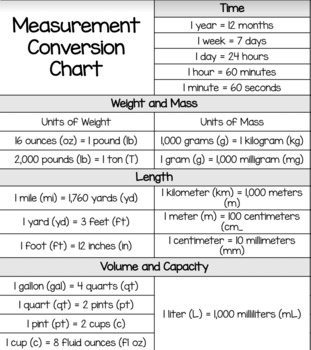Preview of Measurement Conversion Chart