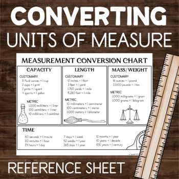 Preview of Measurement Conversion Chart Reference Sheet FREE