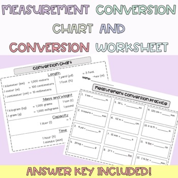 Preview of Measurement Conversion Chart and Worksheet | Customary | Metric