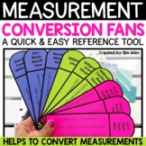Measurement Conversion Charts Converting Units of Measurem